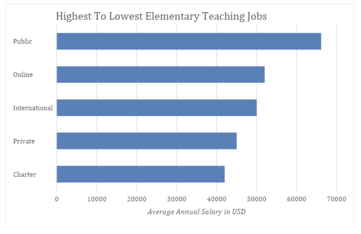 annnual salary in usd