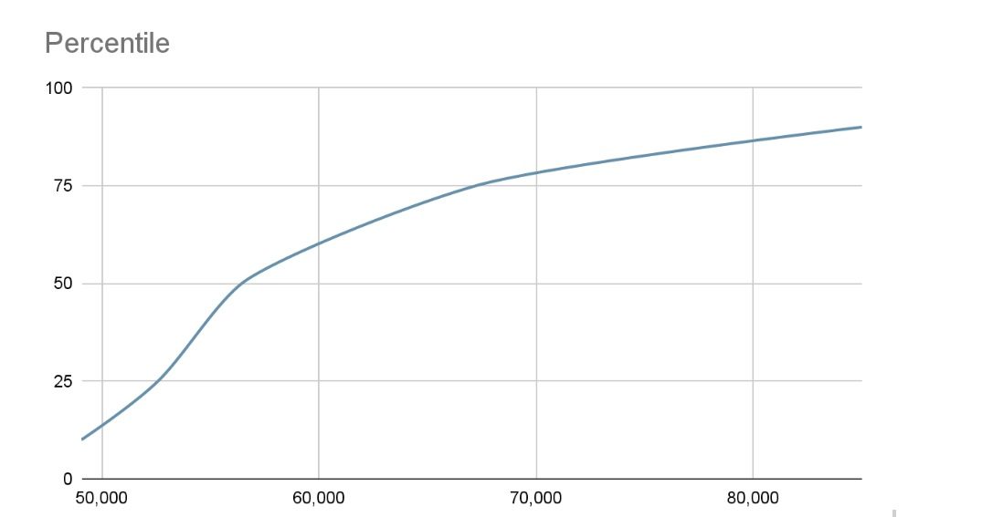 teacher salary in nevada