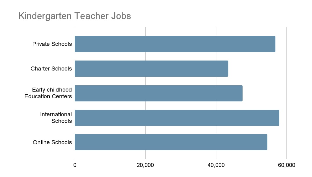 kindergarten teacher jobs