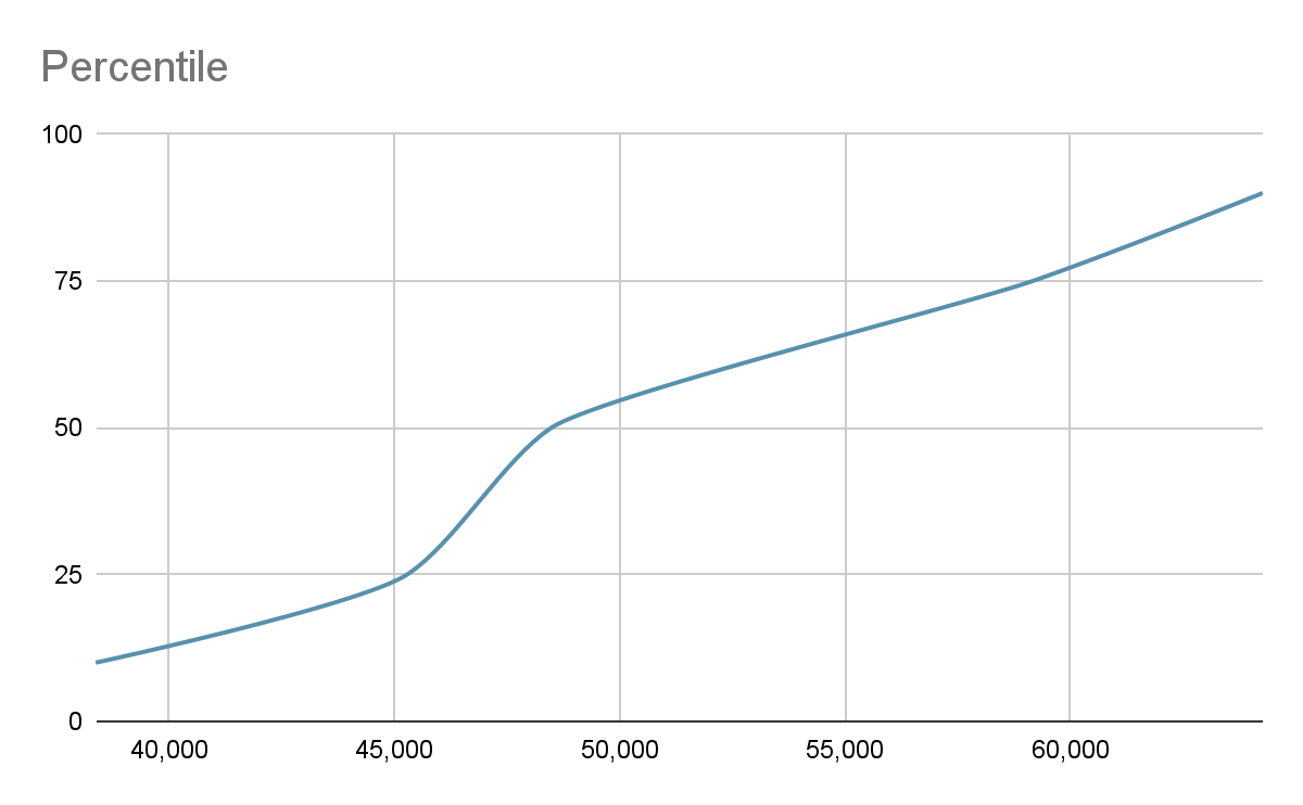 how much arizona elementary teacher makes
